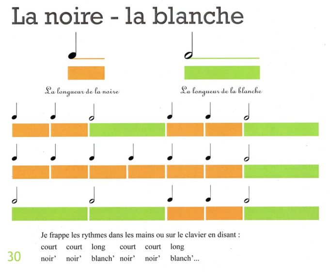 Méthode Navarra Les cours